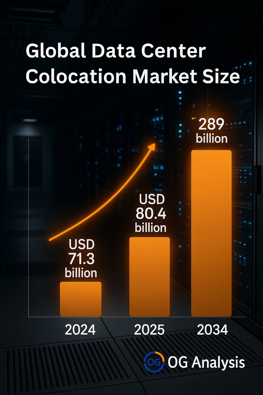 Global data center colocation Market Analysis 2025-2034: Industry Size, Share, Growth Trends, Competition and Forecast Report